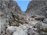 Passo di Costalunga / Karerpass - Roda di Vael / Rotwand